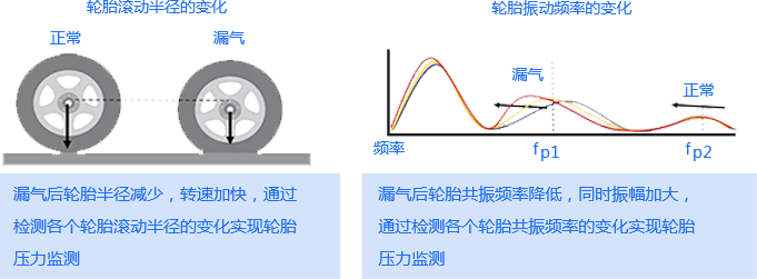 实现原理